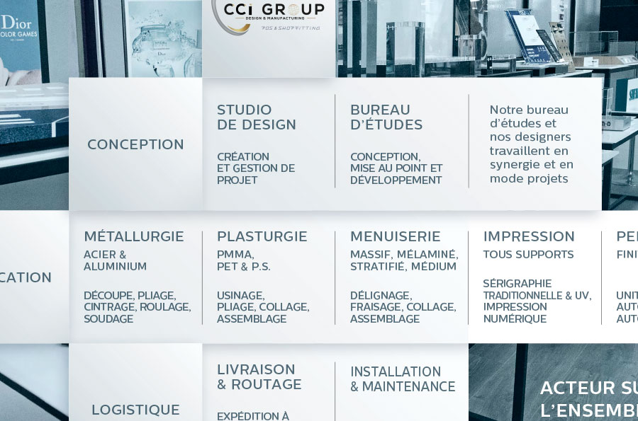 presentation-savoir-faire-zoom-CCI-GROUP-PLV-agence-design-fabrication-presentoir-paries-cci-alaska-louviers-boulogne-paris